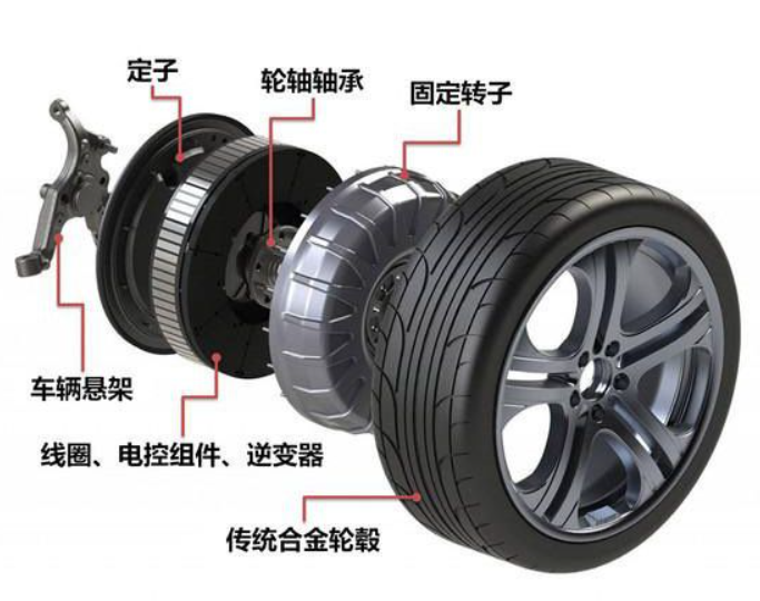 Shuairui®: ເຄື່ອງຈັກ dc dc bridless, ຫຼາຍສະຫມັກໃນລົດຍົນ